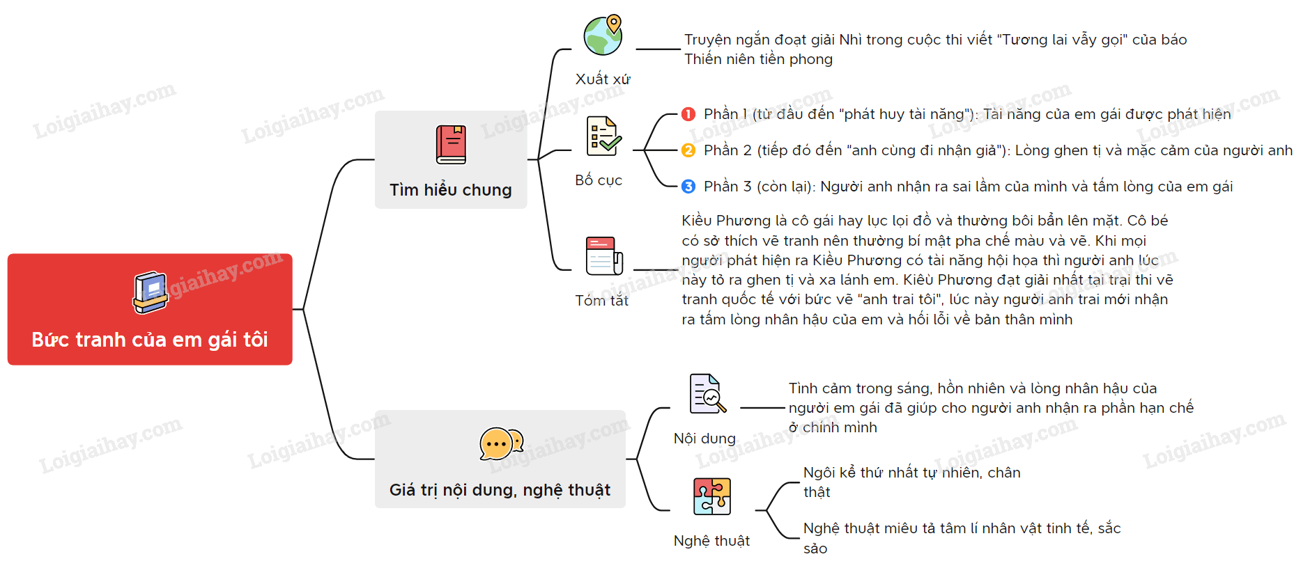 phân tích Bức tranh của em gái tôi