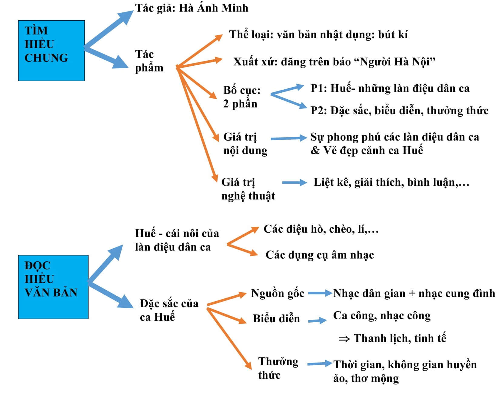 phân tích Ca Huế trên sông Hương