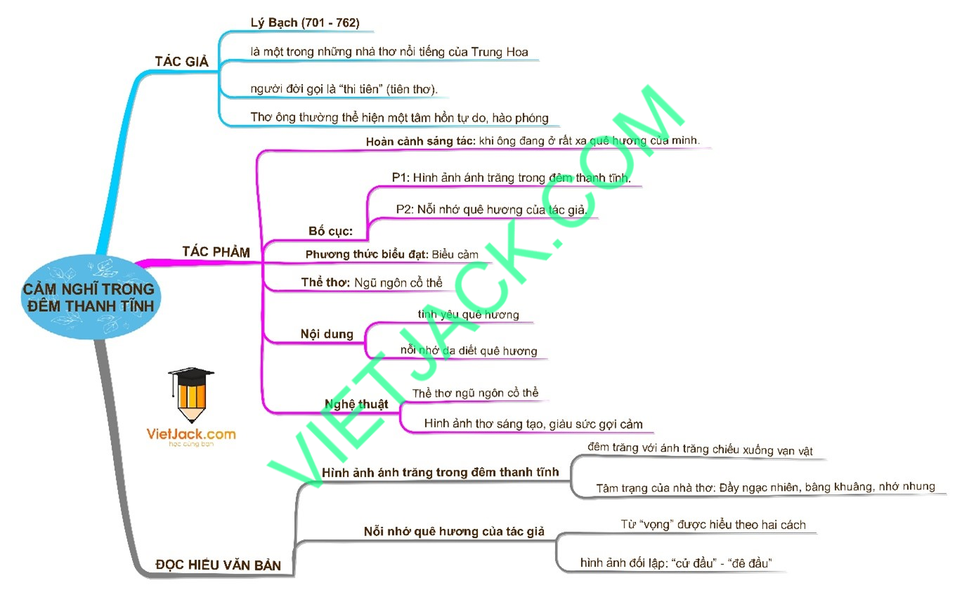 phân tích Cảm nghĩ trong đêm thanh tĩnh