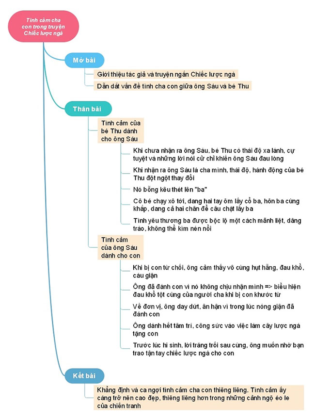 Phân Tích Cha Con Nghĩa Nặng: Dàn Ý & Cảm Nhận Chi Tiết Phân Tích Cha Con Nghĩa Nặng: Dàn Ý & Cảm Nhận Chi Tiết