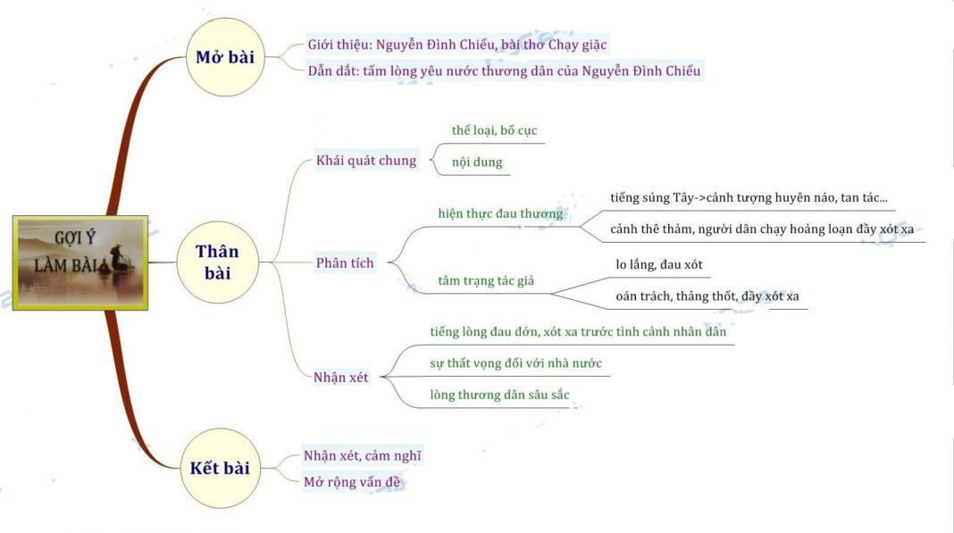 Phân Tích Chạy Giặc: Dàn Ý & Cảm Nhận Chi Tiết Phân Tích Chạy Giặc: Dàn Ý & Cảm Nhận Chi Tiết
