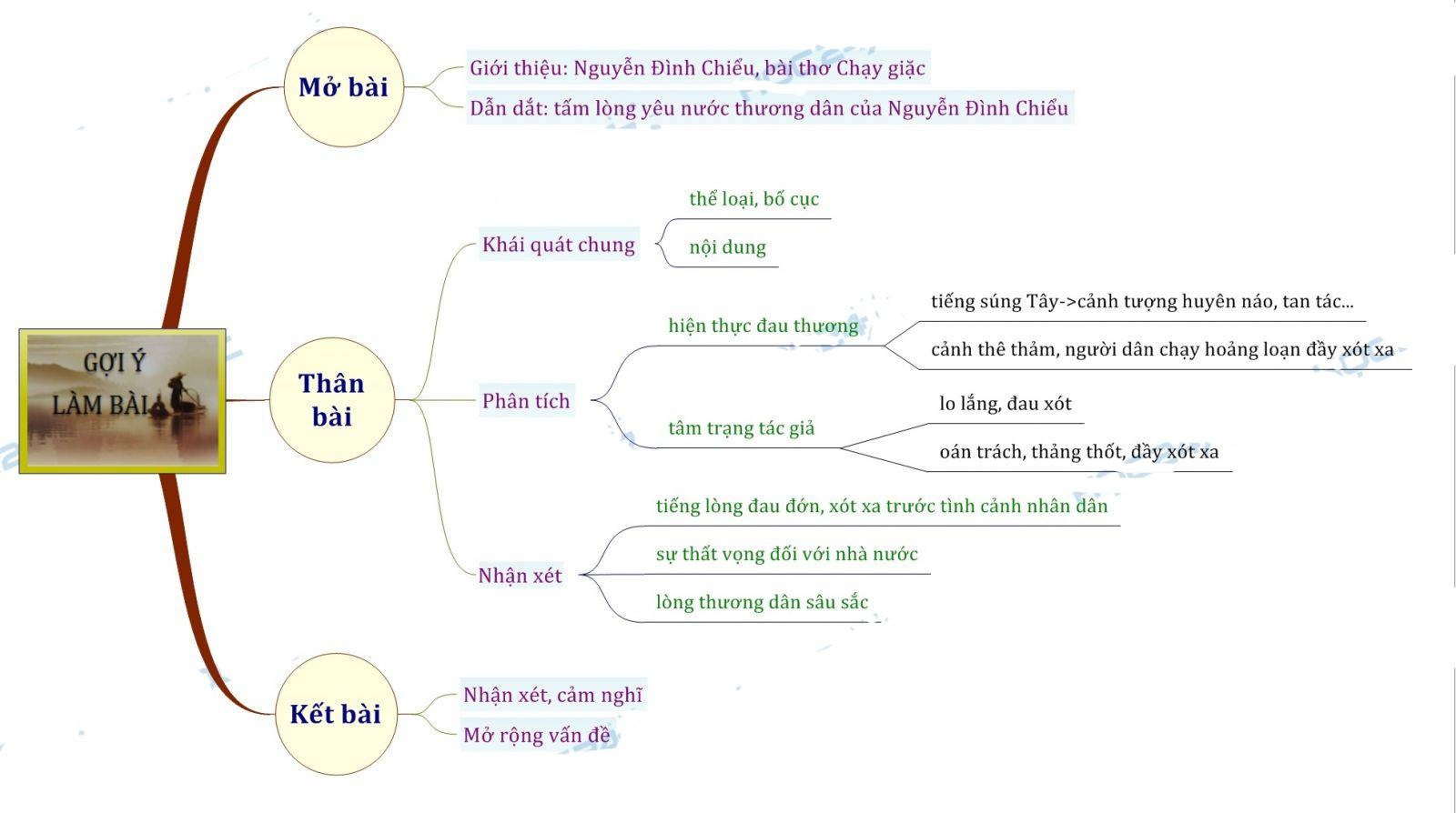Phân Tích Chạy Giặc: Dàn Ý & Cảm Nhận Chi Tiết