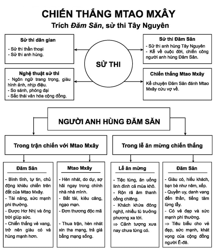 phân tích Chiến thắng Mtao Mxây