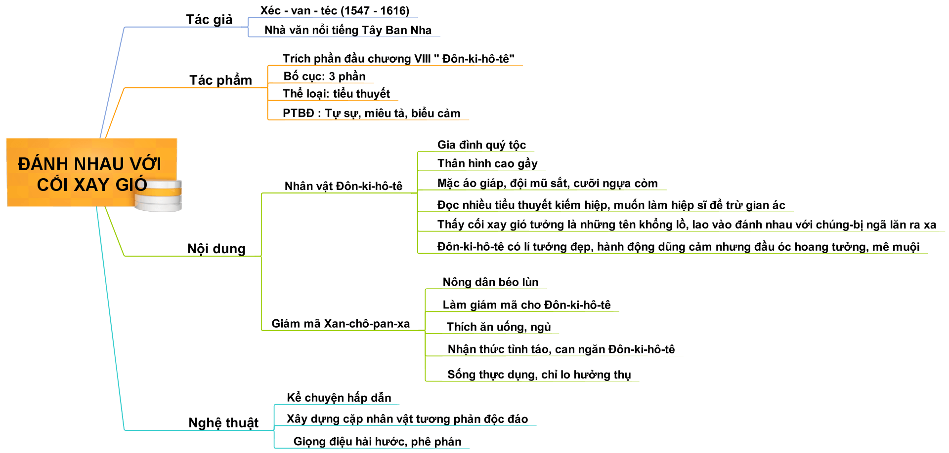 Phân Tích Đánh Nhau Với Cối Xay Gió: Dàn Ý & Cảm Nhận Chi Tiết