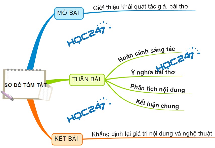 Phân Tích Đi Đường: Dàn Ý & Cảm Nhận Chi Tiết Phân Tích Đi Đường: Dàn Ý & Cảm Nhận Chi Tiết