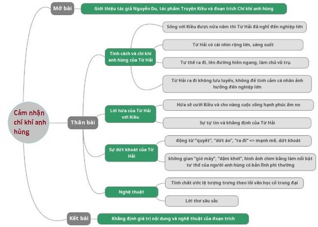 Phân Tích Đoạn Trích Chí Khí Anh Hùng: Dàn Ý & Cảm Nhận Chi Tiết Phân Tích Đoạn Trích Chí Khí Anh Hùng: Dàn Ý & Cảm Nhận Chi Tiết