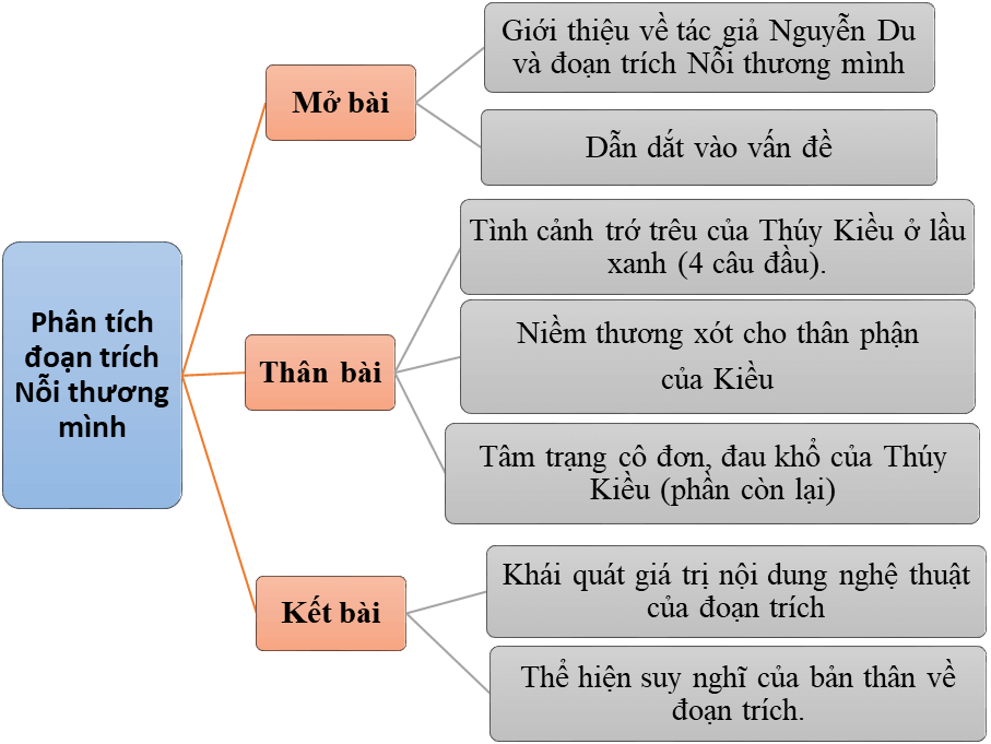 Phân Tích Đoạn Trích Nỗi Thương Mình: Dàn Ý & Cảm Nhận Chi Tiết Phân Tích Đoạn Trích Nỗi Thương Mình: Dàn Ý & Cảm Nhận Chi Tiết