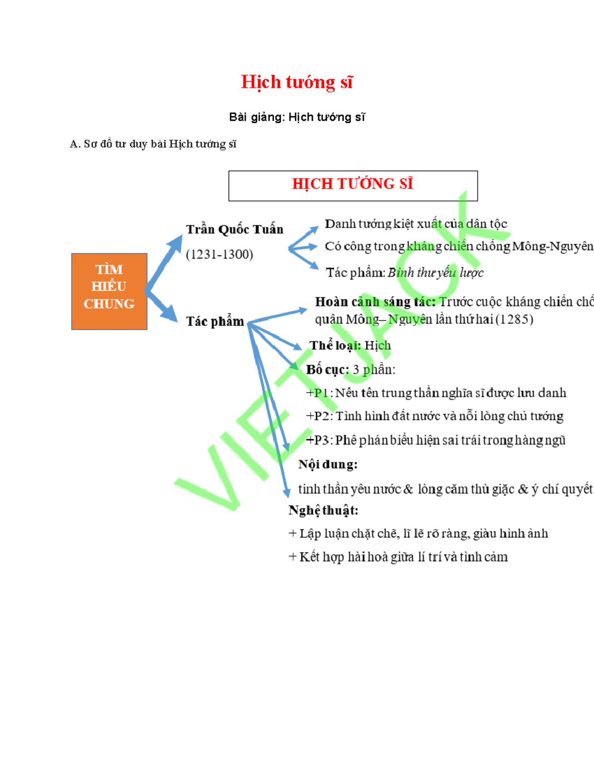 phân tích Hịch tướng sĩ