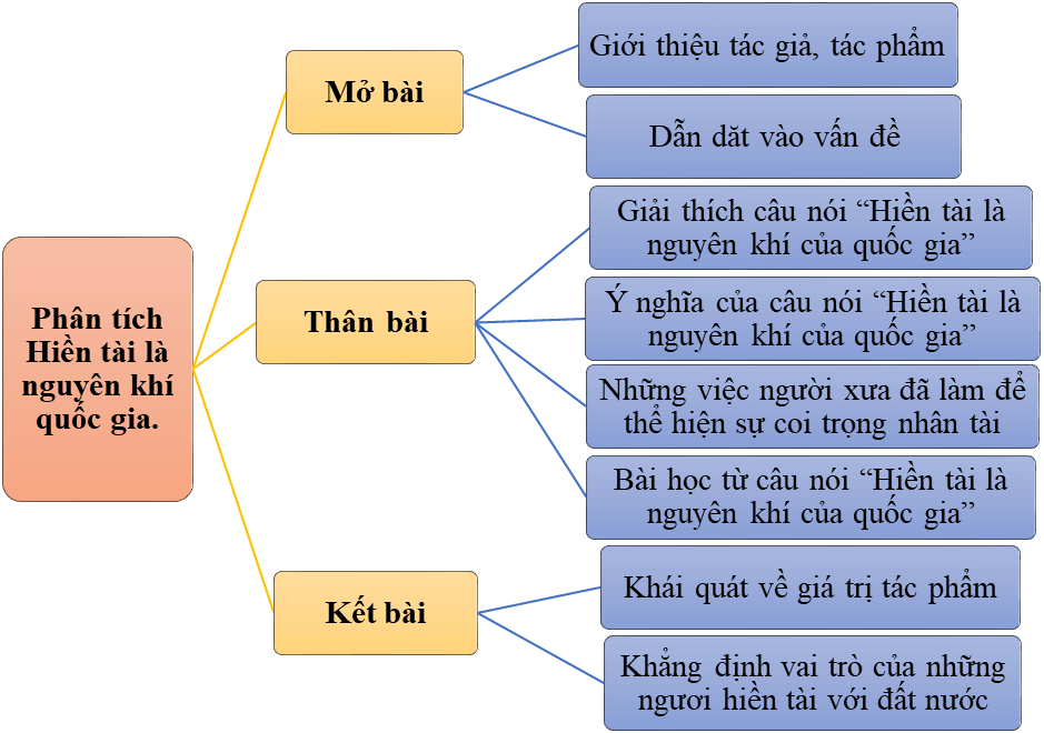 Phân Tích Hiền Tài Là Nguyên Khí Của Quốc Gia: Dàn Ý & Cảm Nhận Chi Tiết Phân Tích Hiền Tài Là Nguyên Khí Của Quốc Gia: Dàn Ý & Cảm Nhận Chi Tiết