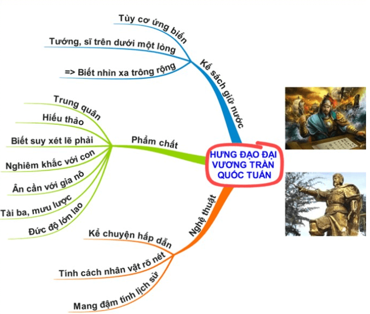 Phân Tích Hưng Đạo Đại Vương Trần Quốc Tuấn: Dàn Ý & Cảm Nhận Chi Tiết Phân Tích Hưng Đạo Đại Vương Trần Quốc Tuấn: Dàn Ý & Cảm Nhận Chi Tiết