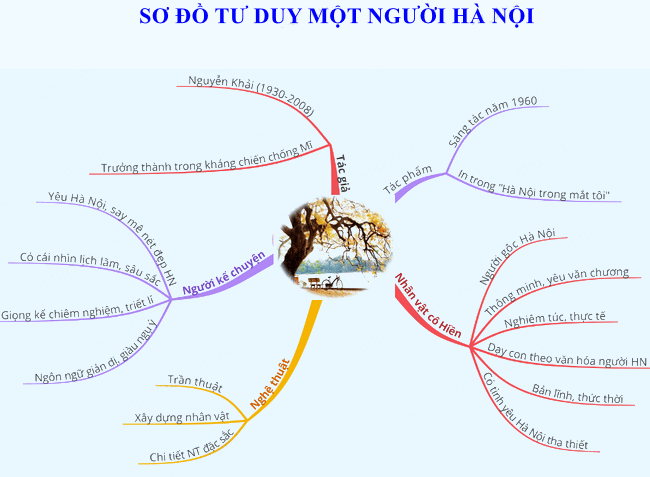 Phân Tích Một Người Hà Nội: Dàn Ý & Cảm Nhận Chi Tiết Phân Tích Một Người Hà Nội: Dàn Ý & Cảm Nhận Chi Tiết