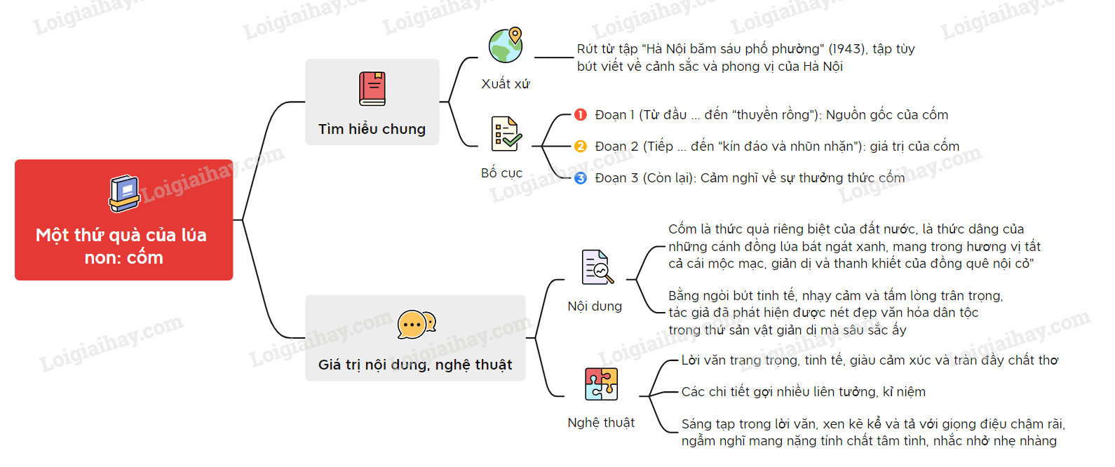 phân tích Một thứ quà của lúa non Cốm