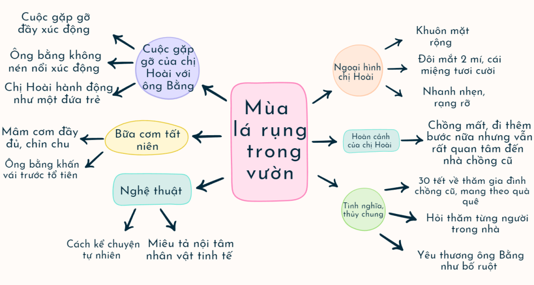 Phân Tích Mùa Lá Rụng Trong Vườn: Dàn Ý & Cảm Nhận Chi Tiết Phân Tích Mùa Lá Rụng Trong Vườn: Dàn Ý & Cảm Nhận Chi Tiết