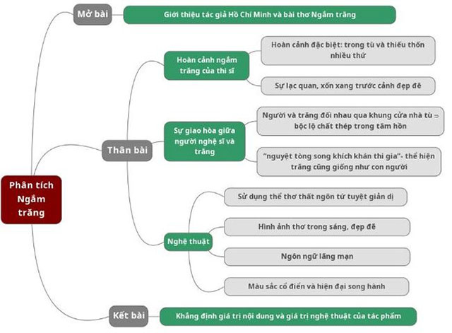 Phân Tích Ngắm Trăng: Dàn Ý & Cảm Nhận Chi Tiết Phân Tích Ngắm Trăng: Dàn Ý & Cảm Nhận Chi Tiết