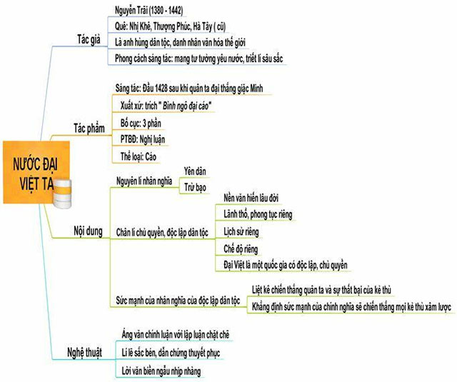 Phân Tích Nước Đại Việt Ta: Dàn Ý & Cảm Nhận Chi Tiết Phân Tích Nước Đại Việt Ta: Dàn Ý & Cảm Nhận Chi Tiết