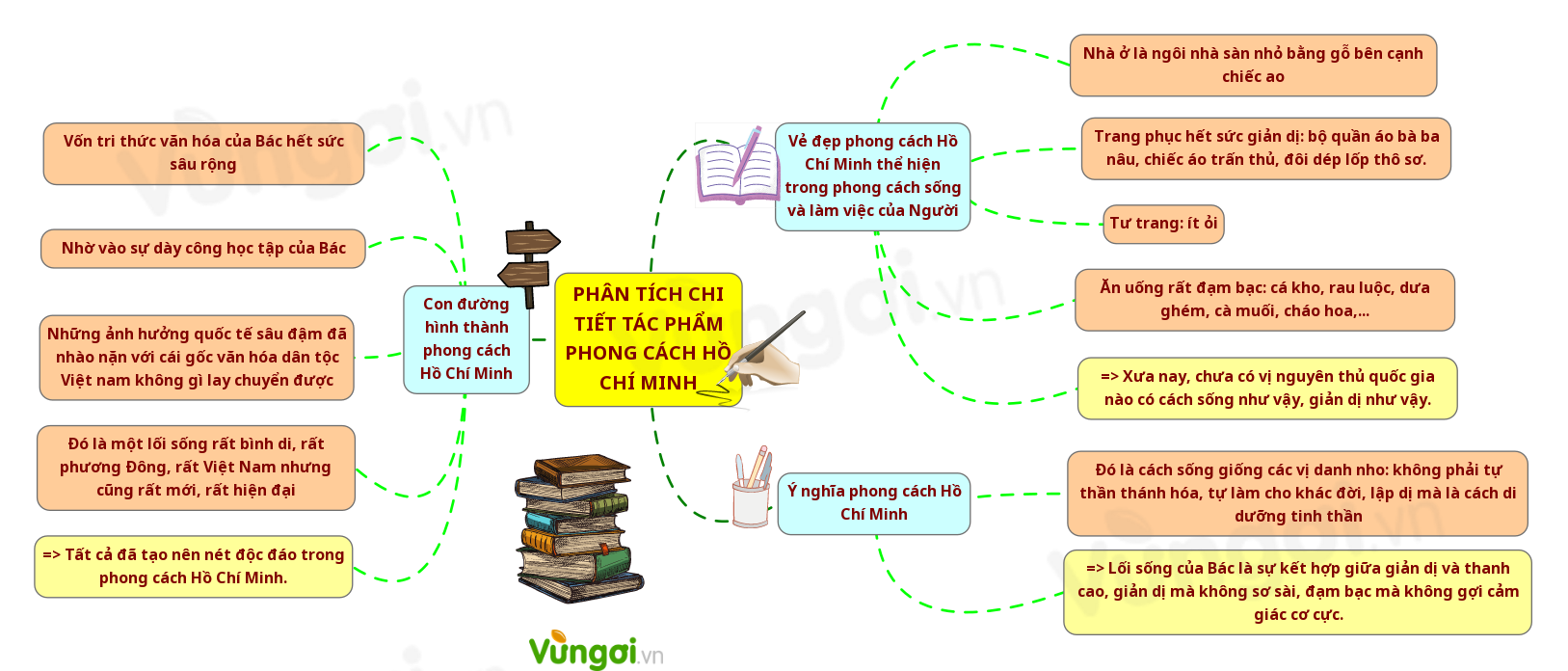 Phân Tích Phong Cách Hồ Chí Minh: Dàn Ý & Cảm Nhận Chi Tiết