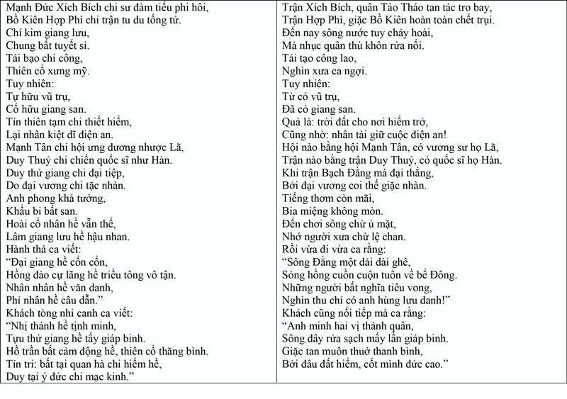 Phân Tích Phú Sông Bạch Đằng: Dàn Ý & Cảm Nhận Chi Tiết Phân Tích Phú Sông Bạch Đằng: Dàn Ý & Cảm Nhận Chi Tiết