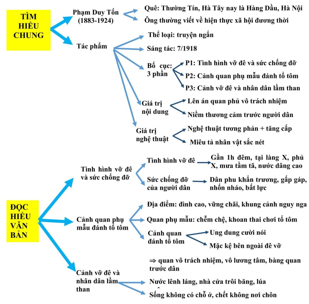 Phân Tích Sống Chết Mặc Bay: Dàn Ý & Cảm Nhận Chi Tiết Phân Tích Sống Chết Mặc Bay: Dàn Ý & Cảm Nhận Chi Tiết