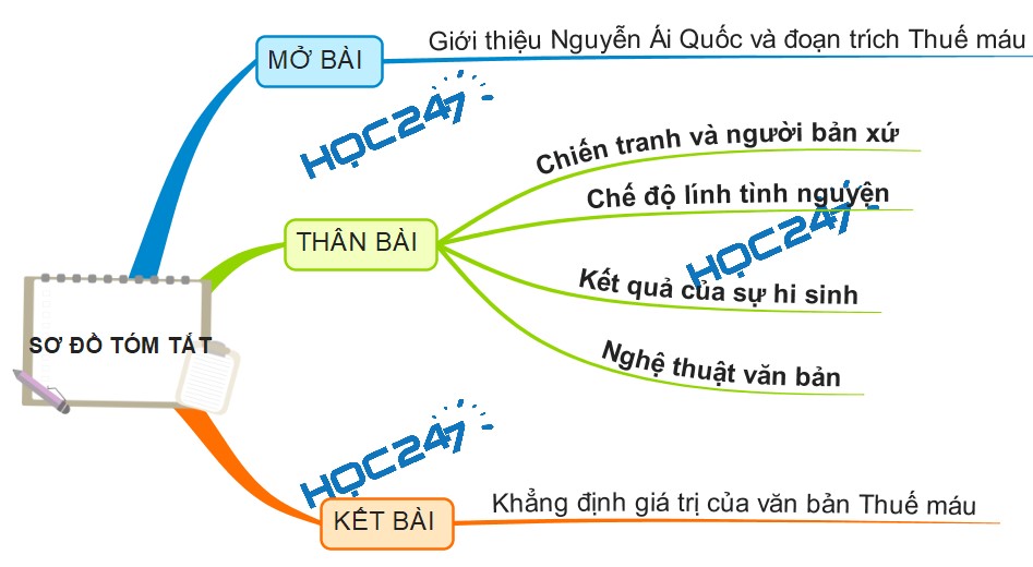 phân tích Thuế máu