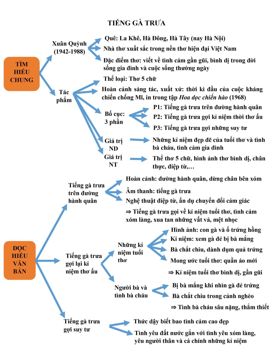 Phân Tích Tiếng Gà Trưa: Dàn Ý & Cảm Nhận Chi Tiết Phân Tích Tiếng Gà Trưa: Dàn Ý & Cảm Nhận Chi Tiết