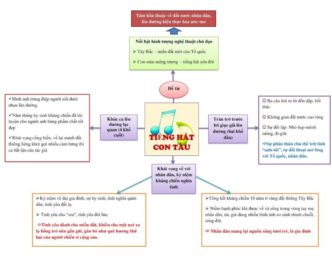 Phân Tích Tiếng Hát Con Tàu: Dàn Ý & Cảm Nhận Chi Tiết Phân Tích Tiếng Hát Con Tàu: Dàn Ý & Cảm Nhận Chi Tiết