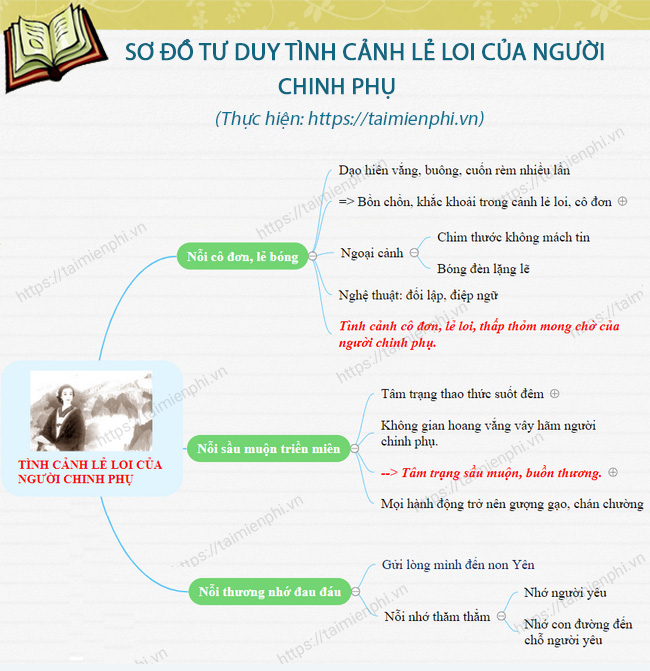 Phân Tích Tình Cảnh Lẻ Loi Của Người Chinh Phụ: Dàn Ý & Cảm Nhận Chi Tiết Phân Tích Tình Cảnh Lẻ Loi Của Người Chinh Phụ: Dàn Ý & Cảm Nhận Chi Tiết