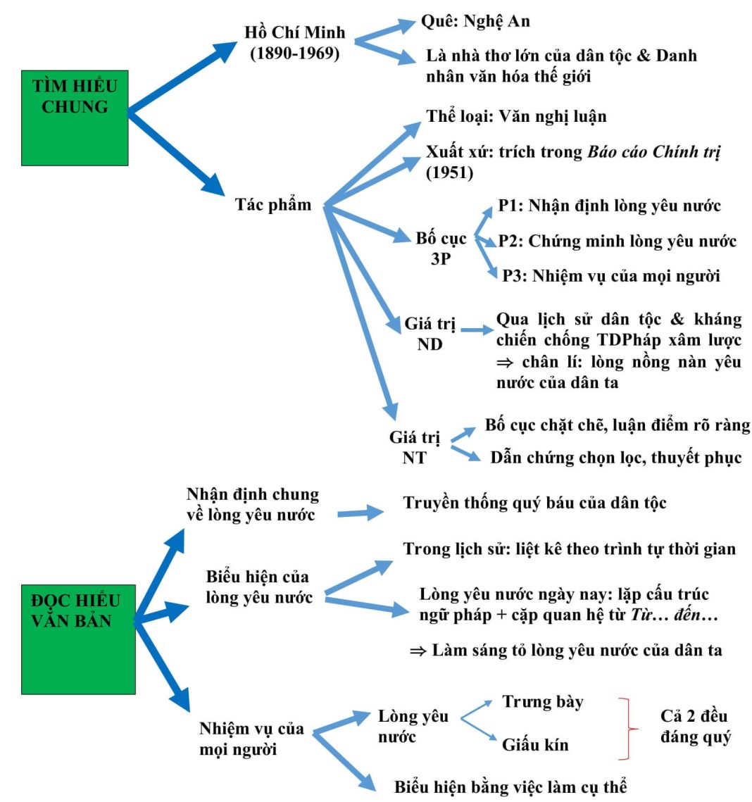 Phân Tích Tinh Thần Yêu Nước Của Nhân Dân Ta: Dàn Ý & Cảm Nhận Chi Tiết Phân Tích Tinh Thần Yêu Nước Của Nhân Dân Ta: Dàn Ý & Cảm Nhận Chi Tiết