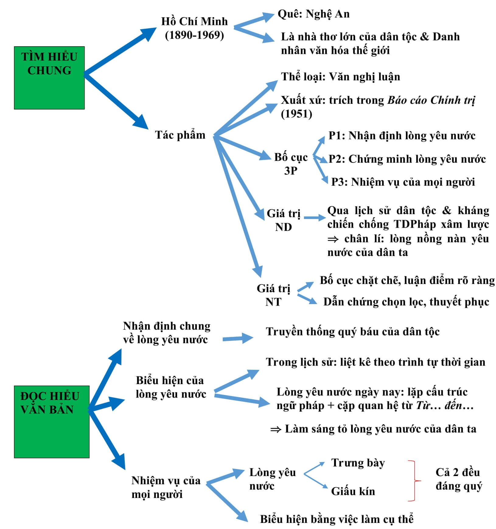Phân Tích Tinh Thần Yêu Nước Của Nhân Dân Ta: Dàn Ý & Cảm Nhận Chi Tiết
