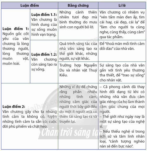 Phân Tích Ý Nghĩa Văn Chương: Dàn Ý & Cảm Nhận Chi Tiết