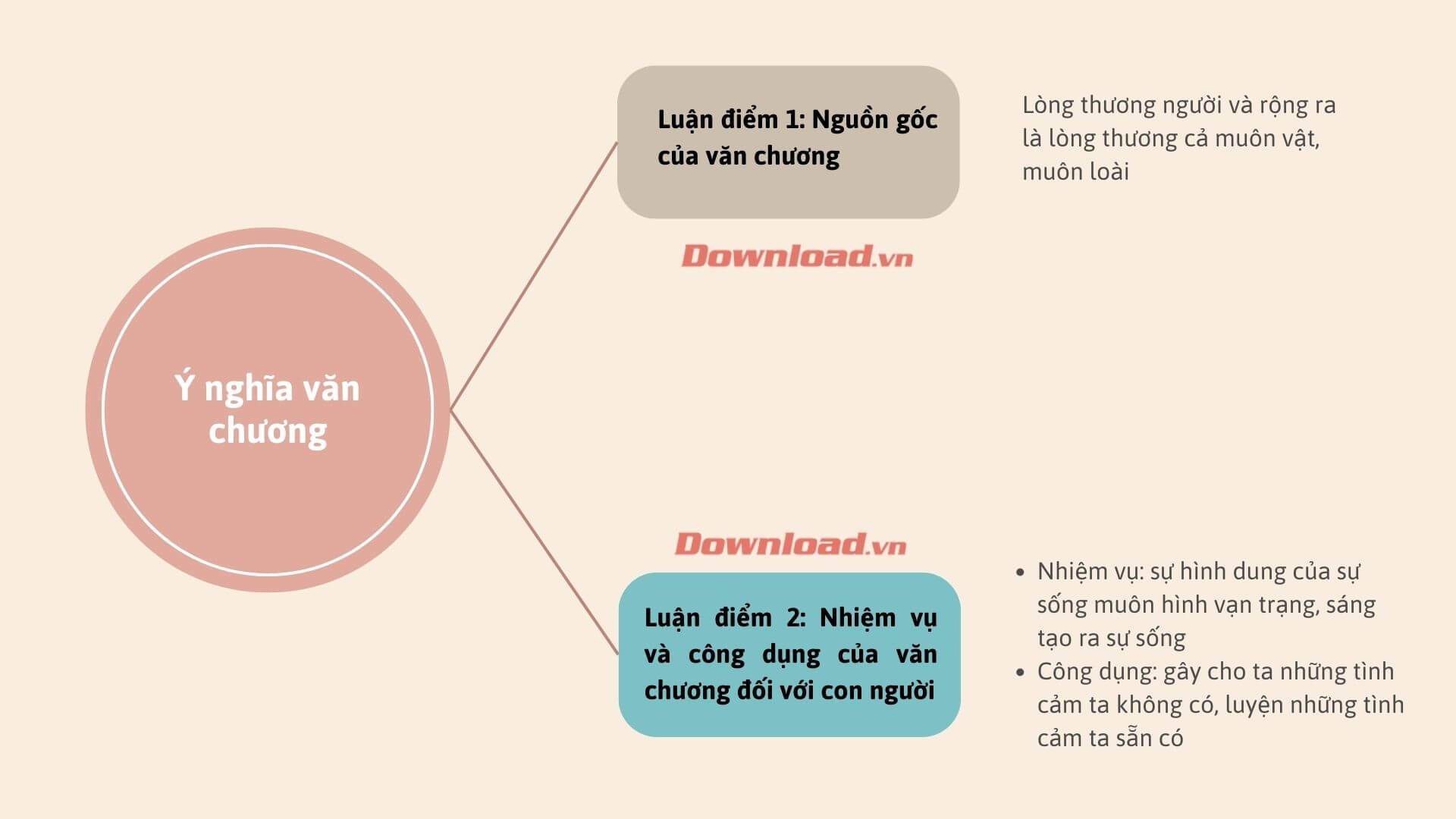 phân tích Ý nghĩa văn chương