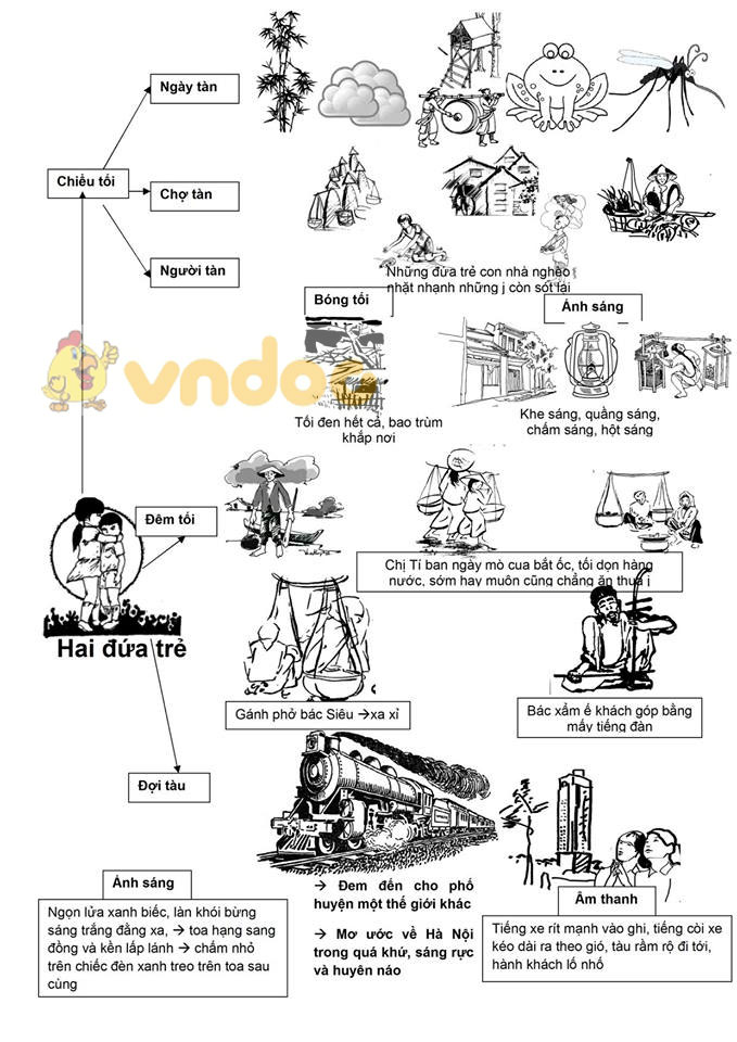 Sơ Đồ Tư Duy Hai Đứa Trẻ: Luận Điểm & Nhánh Chi Tiết Sơ Đồ Tư Duy Hai Đứa Trẻ: Luận Điểm & Nhánh Chi Tiết