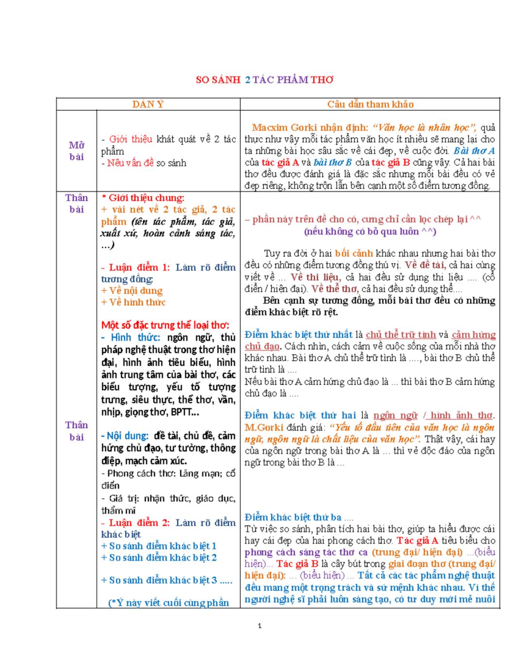 So Sánh Sóng Và Vội Vàng: Điểm Giống, Khác & Liên Hệ Mở Rộng So Sánh Sóng Và Vội Vàng: Điểm Giống, Khác & Liên Hệ Mở Rộng