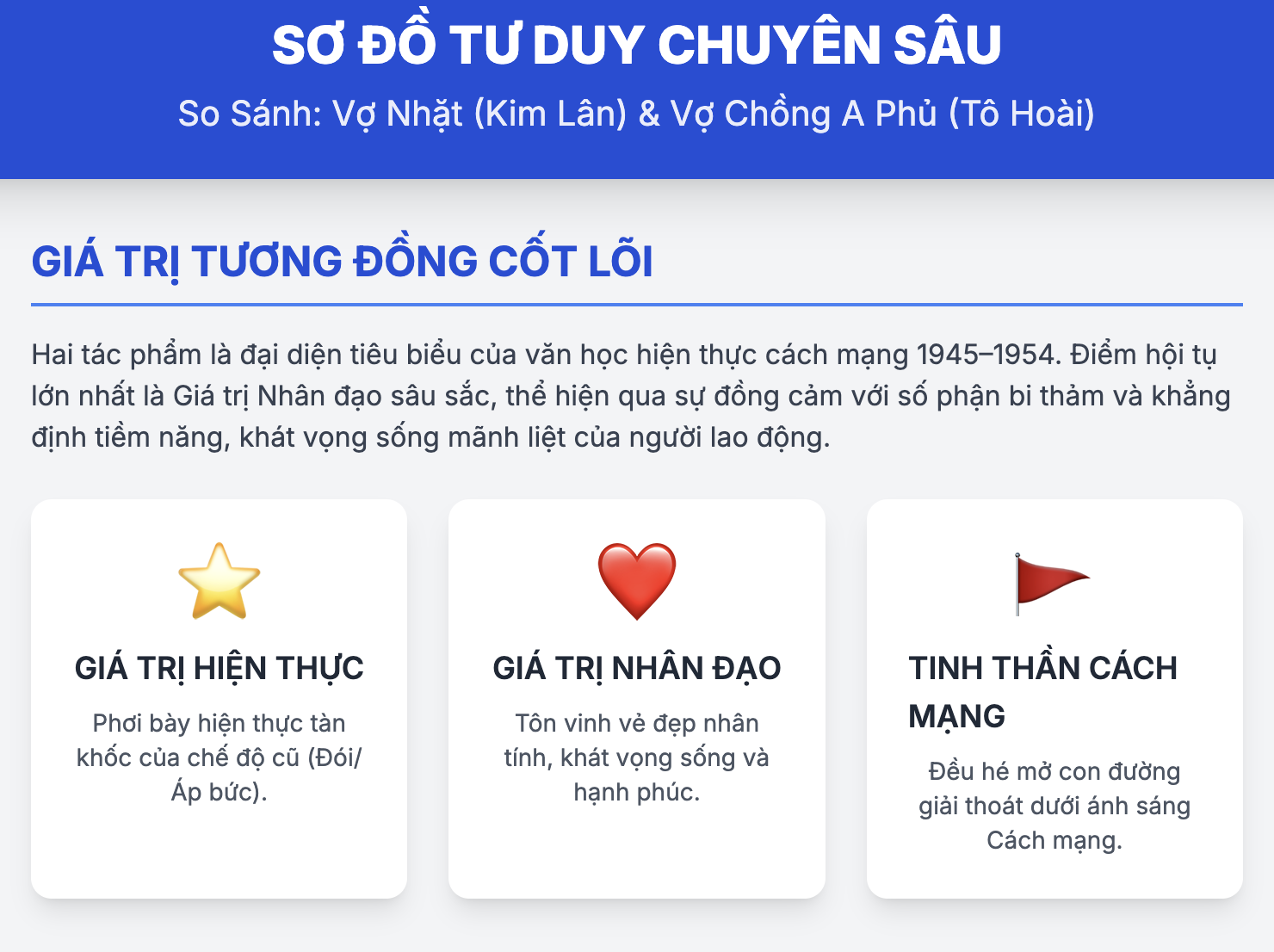 So Sánh Vợ Nhặt Và Vợ Chồng A Phủ: Điểm Giống, Khác & Liên Hệ Mở Rộng