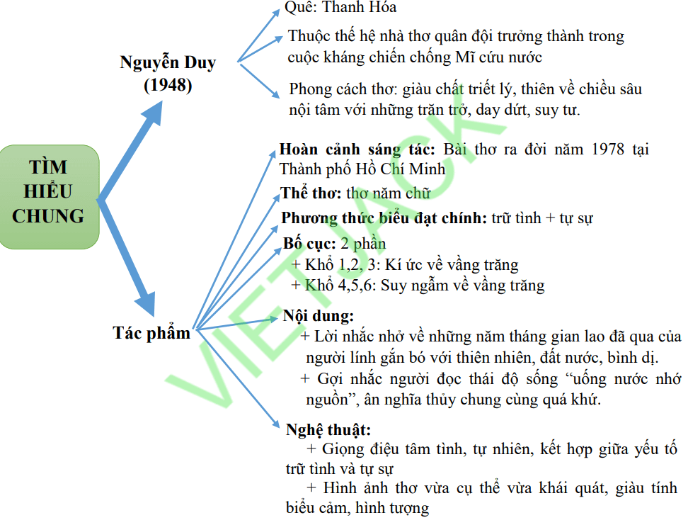 Soạn Bài Ánh Trăng Ngắn Gọn, Đầy Đủ Nhất Soạn Bài Ánh Trăng Ngắn Gọn, Đầy Đủ Nhất