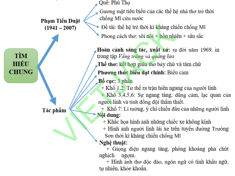 Soạn Bài Bài Thơ Về Tiểu Đội Xe Không Kính Ngắn Gọn, Đầy Đủ Nhất Soạn Bài Bài Thơ Về Tiểu Đội Xe Không Kính Ngắn Gọn, Đầy Đủ Nhất