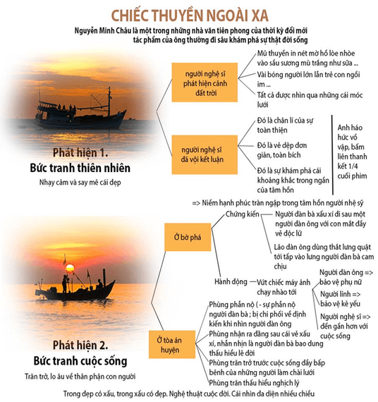 Soạn Bài Chiếc Thuyền Ngoài Xa Ngắn Gọn, Đầy Đủ Nhất Soạn Bài Chiếc Thuyền Ngoài Xa Ngắn Gọn, Đầy Đủ Nhất