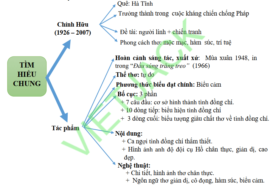 Soạn Bài Đồng Chí Ngắn Gọn, Đầy Đủ Nhất