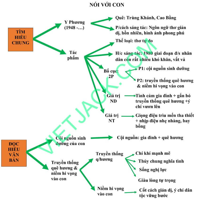 Soạn Bài Nói Với Con Ngắn Gọn, Đầy Đủ Nhất Soạn Bài Nói Với Con Ngắn Gọn, Đầy Đủ Nhất