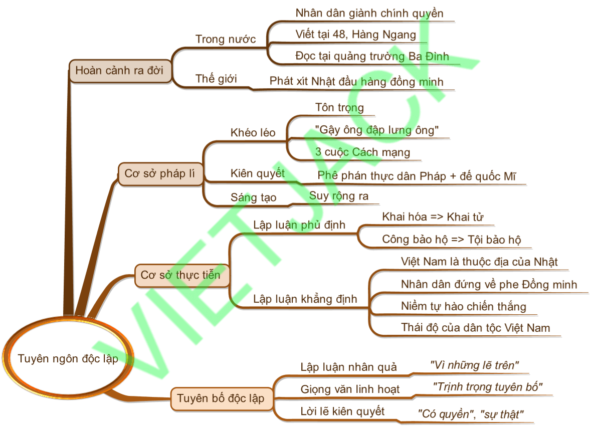soạn bài Tuyên ngôn độc lập