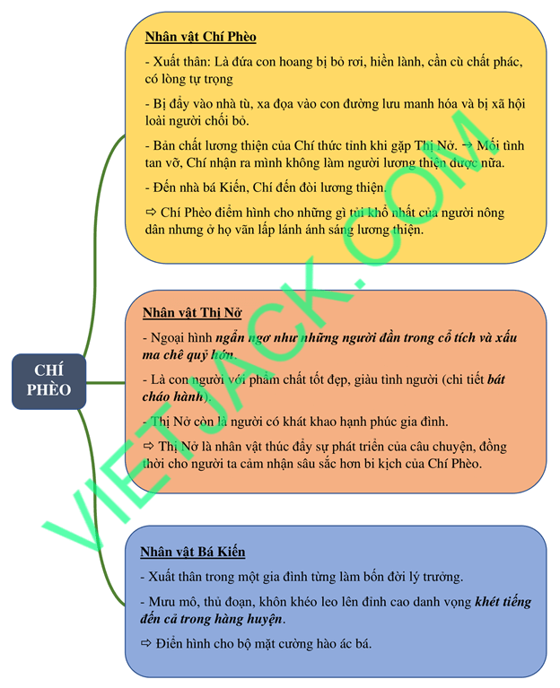 Tóm Tắt Chí Phèo Ngắn Gọn, Đủ Ý