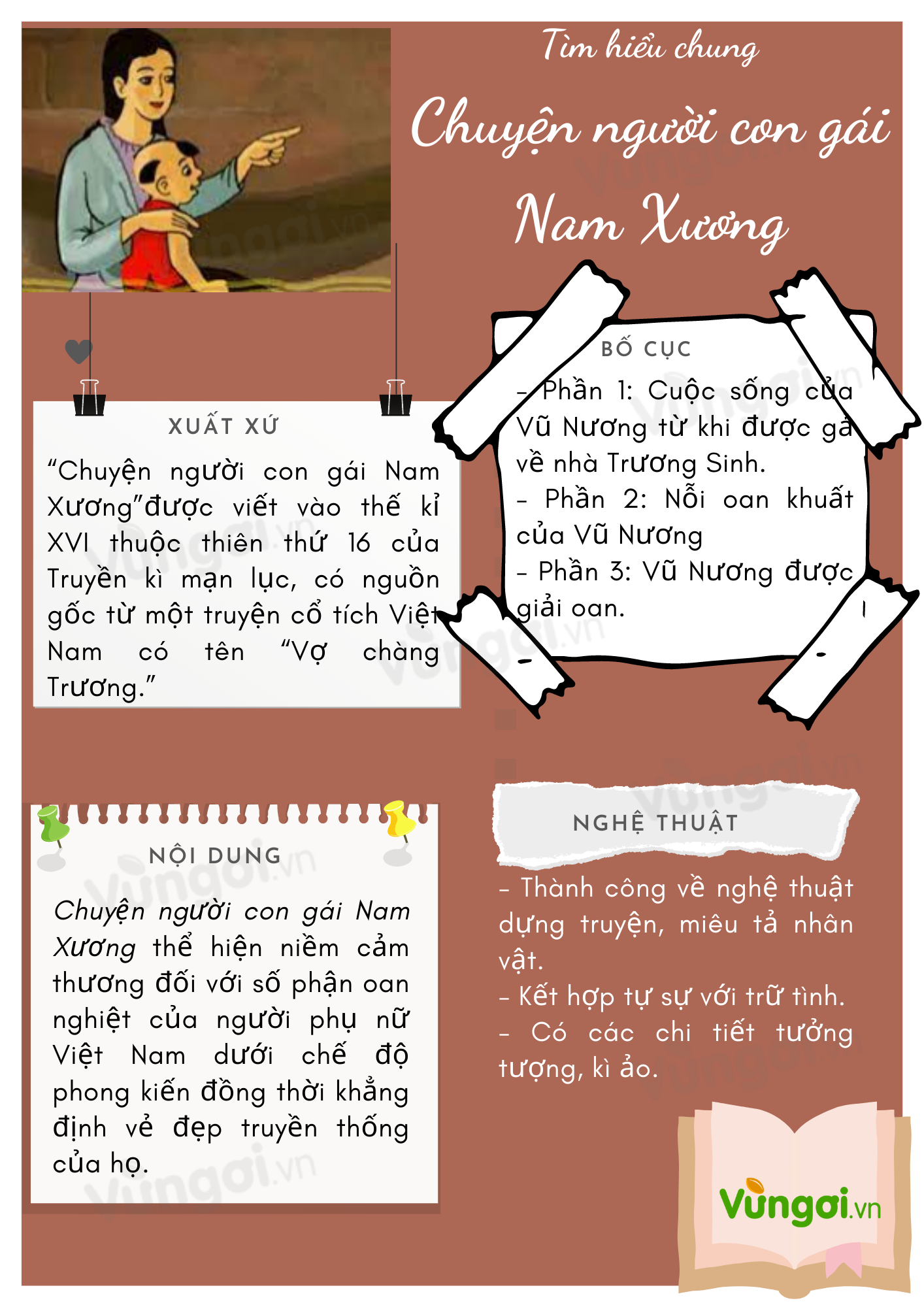 tóm tắt Chuyện người con gái Nam Xương