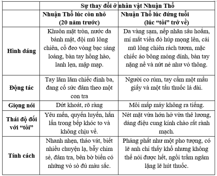tóm tắt Cố hương