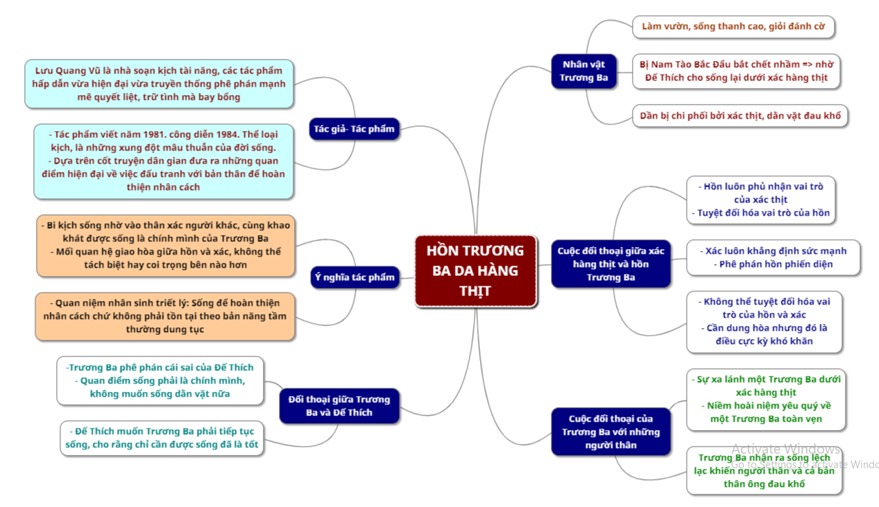 Tóm Tắt Hồn Trương Ba Da Hàng Thịt Ngắn Gọn, Đủ Ý