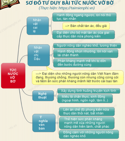Tóm Tắt Tức Nước Vỡ Bờ Ngắn Gọn, Đủ Ý Tóm Tắt Tức Nước Vỡ Bờ Ngắn Gọn, Đủ Ý