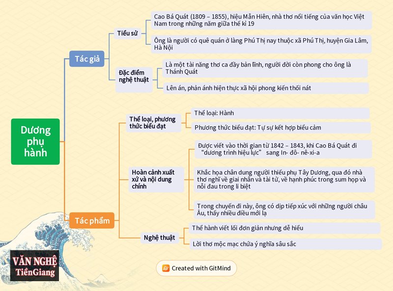 Phân tích Dương phụ hành - Những cử chỉ đời thường và tình yêu phóng khoáng