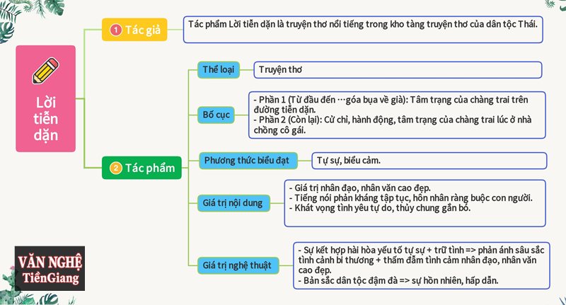 Phân tích Lời tiễn dặn - Tâm trạng đau đớn, lưu luyến của chàng trai Phân tích Lời tiễn dặn - Tâm trạng đau đớn, lưu luyến của chàng trai