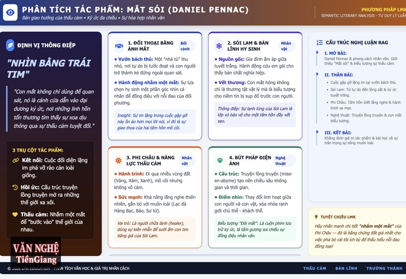 Phân tích Mắt sói - Phi Châu – cậu bé có khả năng bước vào thế giới của loài vật