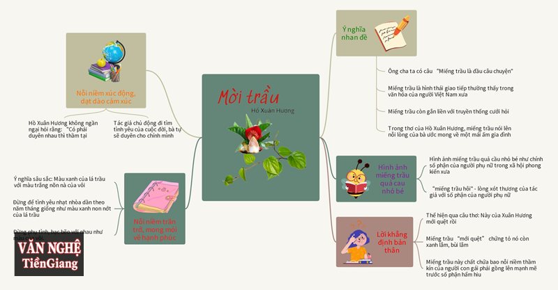 Phân tích Mời trầu - Phân tích Mời trầu từ nét văn hóa giao duyên đến tiếng nói cá nhân Phân tích Mời trầu - Phân tích Mời trầu từ nét văn hóa giao duyên đến tiếng nói cá nhân