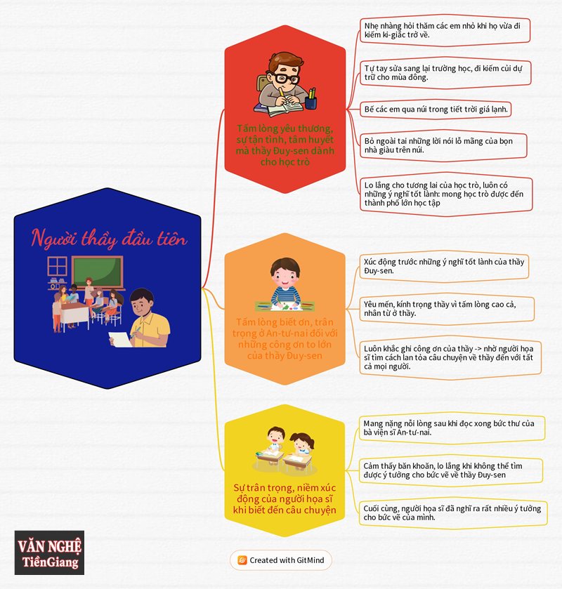 Phân tích Người thầy đầu tiên - Đuysen và An-tư-nai – khi người thầy nhìn thấy tương lai của học trò