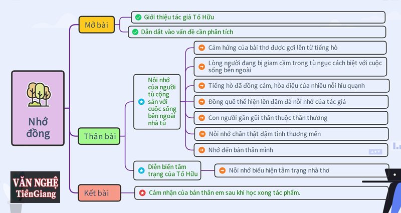 Phân tích Nhớ đồng - Khái quát về bài thơ Nhớ đồng Phân tích Nhớ đồng - Khái quát về bài thơ Nhớ đồng